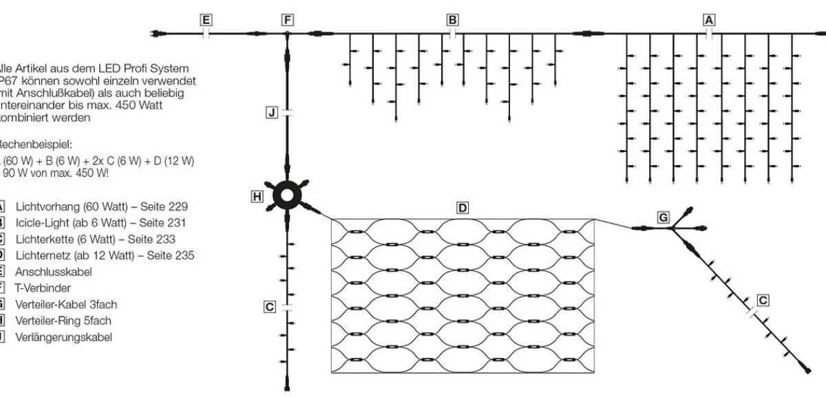 Best DecoWoerner LED Profi Lichtvorhang System IP67, 150 Cm, Ohne Zuleitung